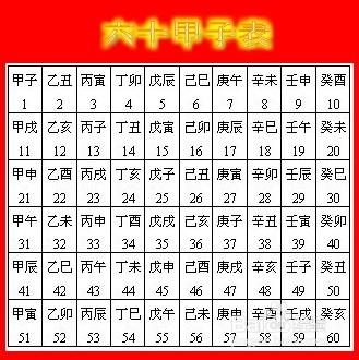 命格怎么算 生辰八字推算命格