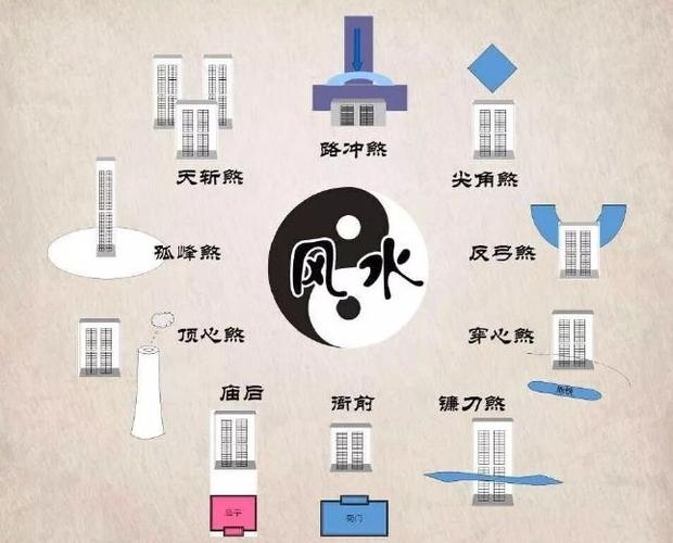 风水的本质是什么?风水的本质分析