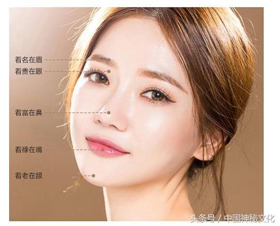 娶哪十种面相的女人最能旺夫