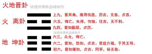 第三十五卦 晋 火地晋 离上坤下