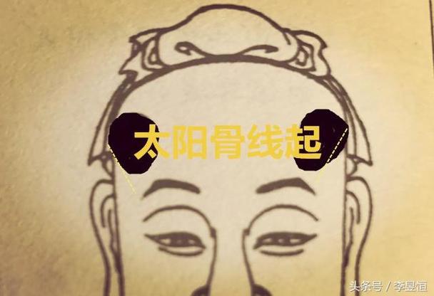 影响人生富贵的的九种骨头