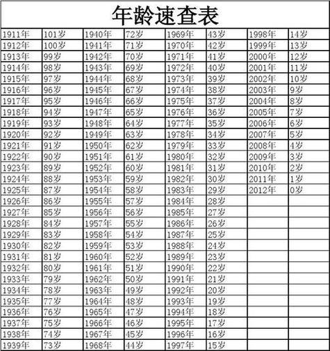2023属马的年龄表