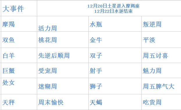 12星座最喜欢哪种天气
