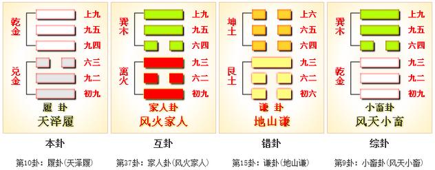 六爻八卦预测汽车近期能否销售掉得遁变旅卦