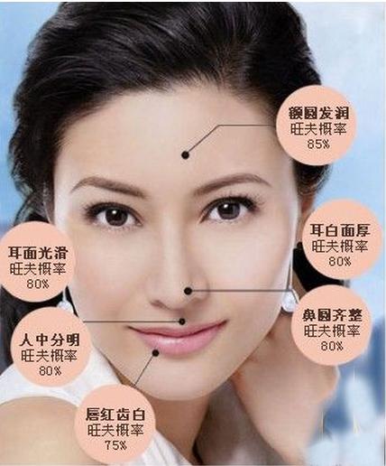 人中在哪里,人中看相