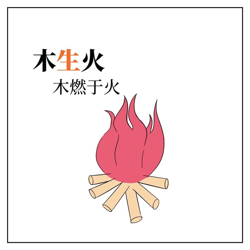 土生金金生水是什么意思