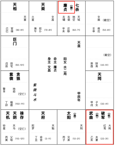紫微命盘夫妻宫详解太阳天梁