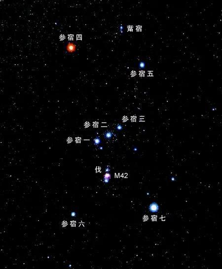 全天星座哪颗最亮