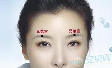 兄弟宫的对宫是什么