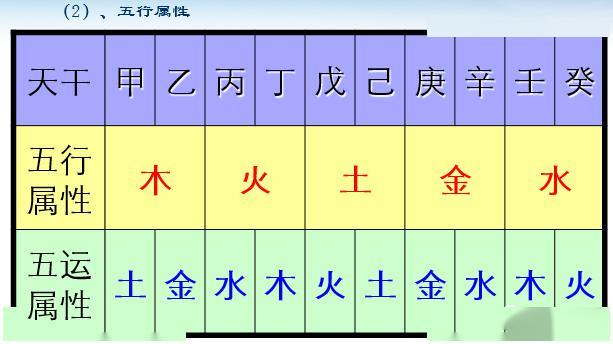 浅说八字
