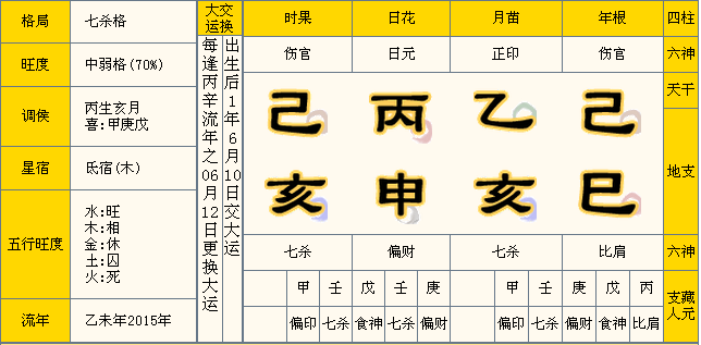 七杀格男命的事业怎么样