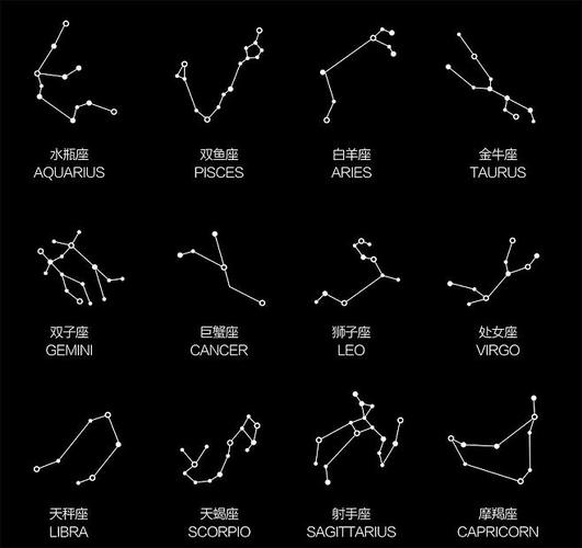十二星座对应星象