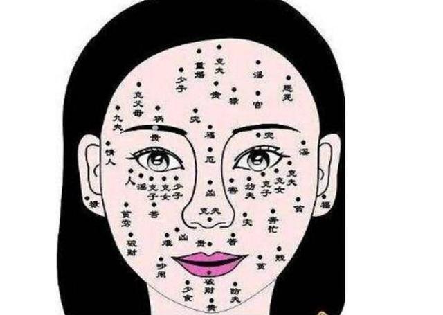 女人右下巴长痣面相图解