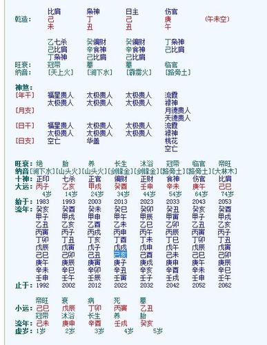 根据八字算你官运
