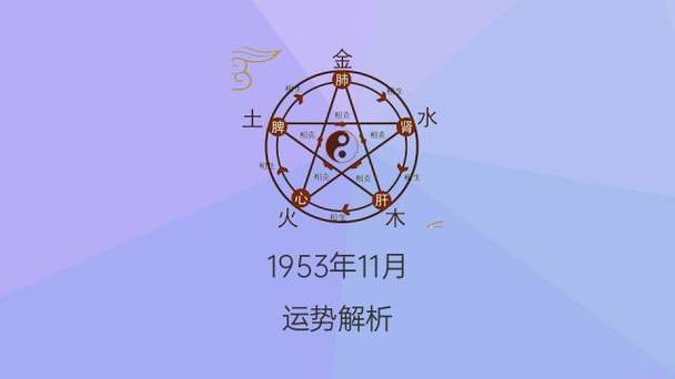 蛇年B血型星座运程解读