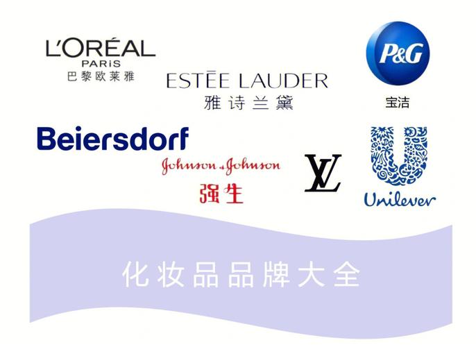 国际大牌化妆品的名字由来