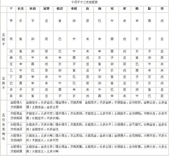 酉金十二长生