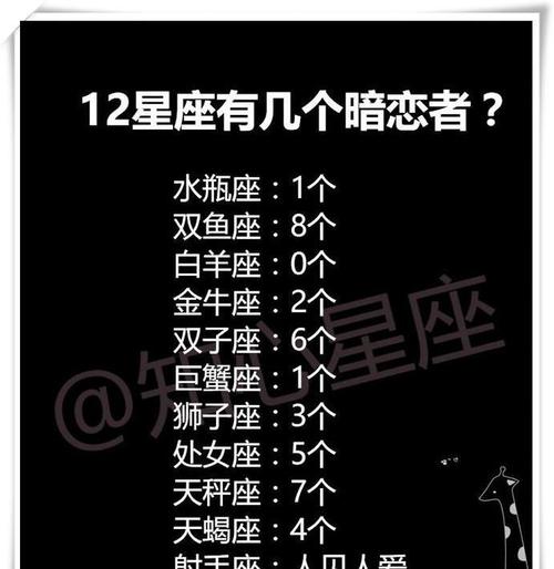 12星座做梦时会说什么梦话