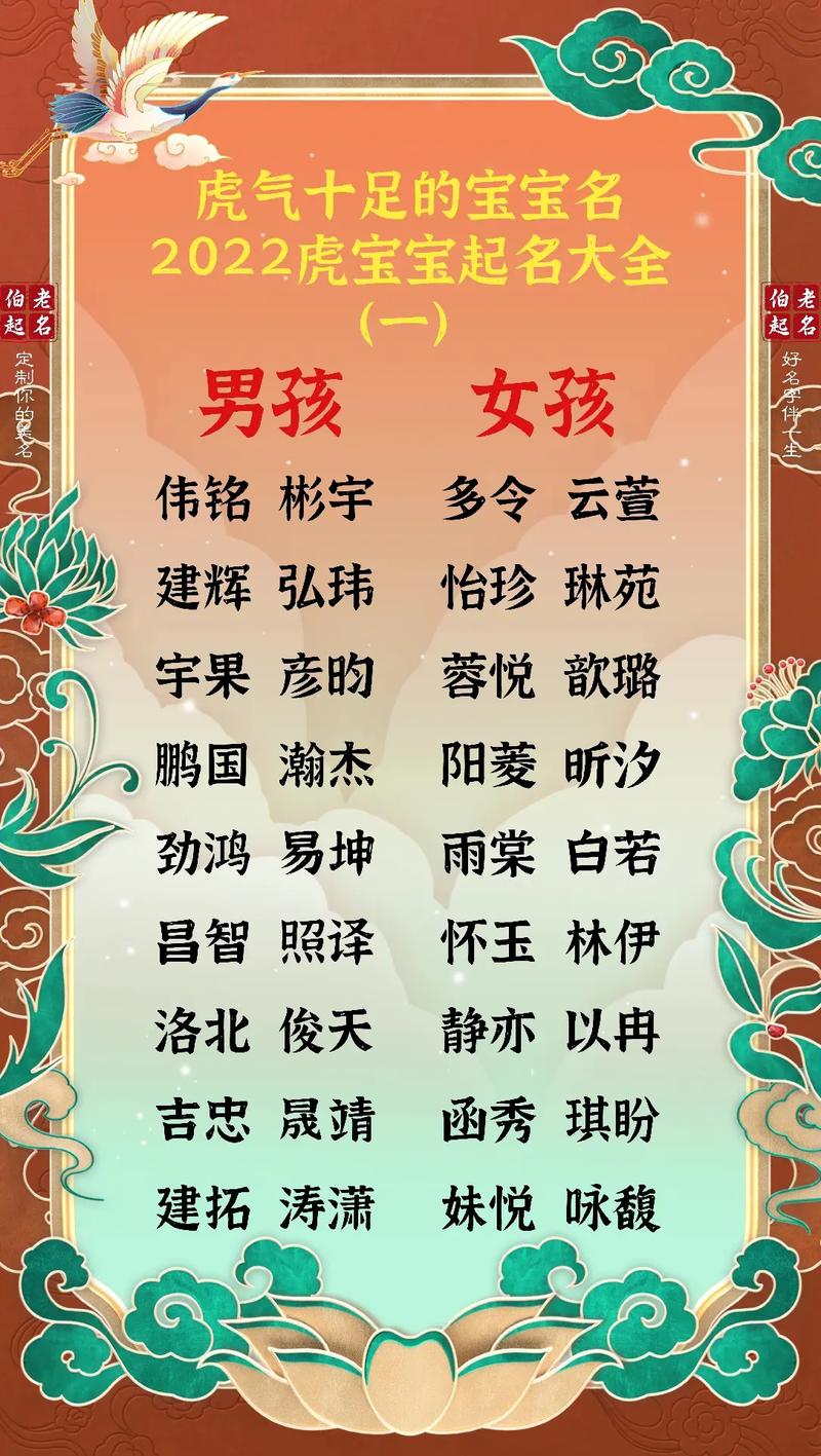 2022年虎宝取名免费