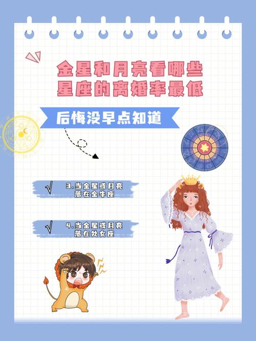 12星座离婚率最低