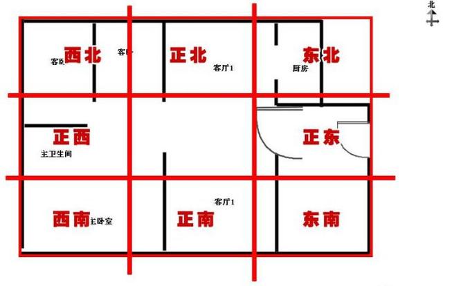 买房选房风水学入门