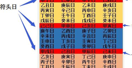 壬寅流年 戊寅日柱命运解读