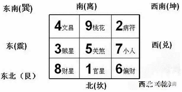 房屋缺角就缺钱,此乃风水大忌