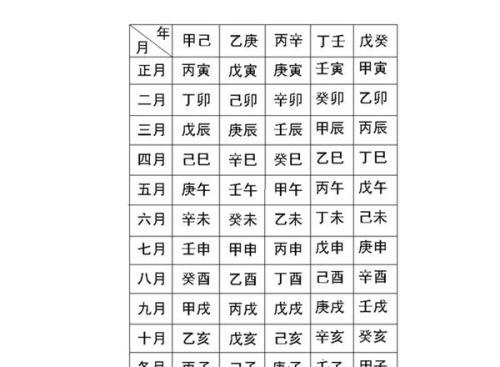 真正的上等八字特征