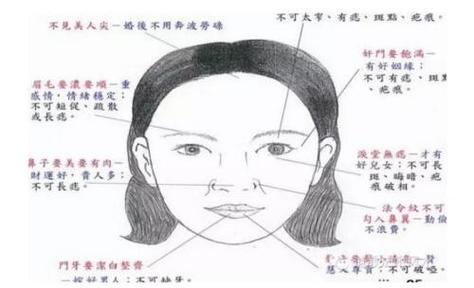 面相分析离婚的人什么特征