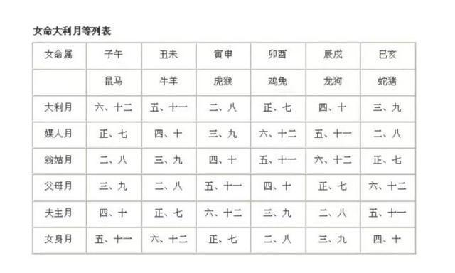 生辰八字婚姻合婚算命解析