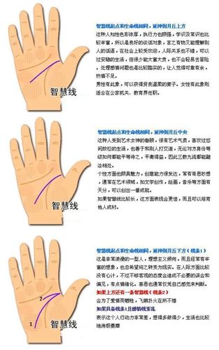 最全手相图解智慧线看你多聪明