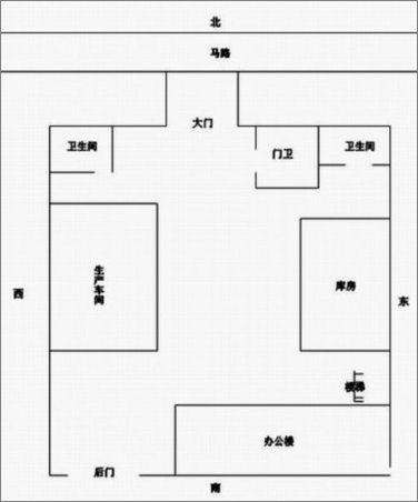 工厂的风水布局-家居风水