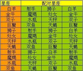 生肖星座配对表查询表
