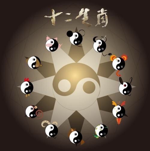 主动寻求改变的生肖们