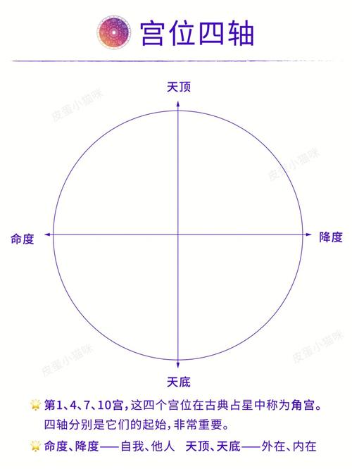 星盘第十二宫代表什么