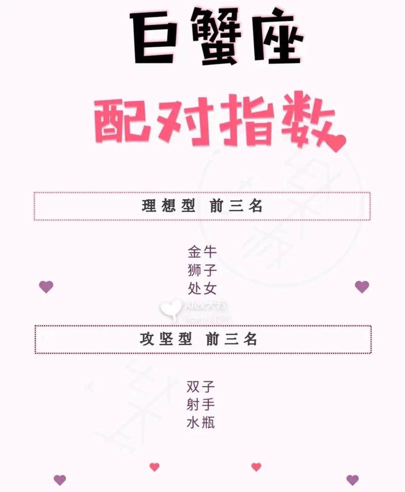 巨蟹座与十二星座配对会有怎样的结果?