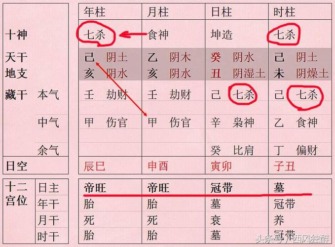 女命贵格八字 财官两旺