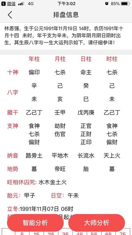 如何测算是不是七杀