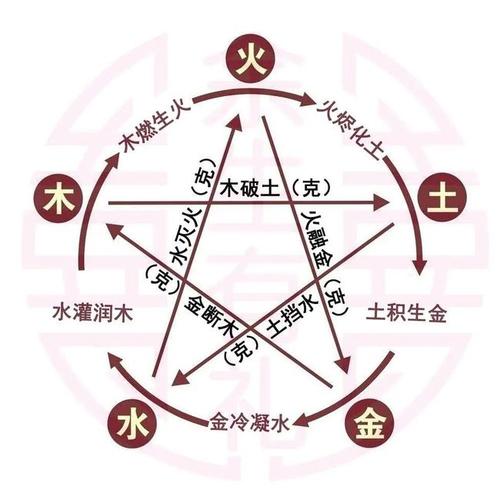 五行缺金的人家里最忌讳放这些东西