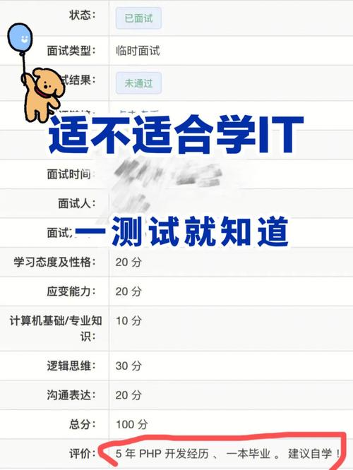测你毕业后就能够立马找到工作吗