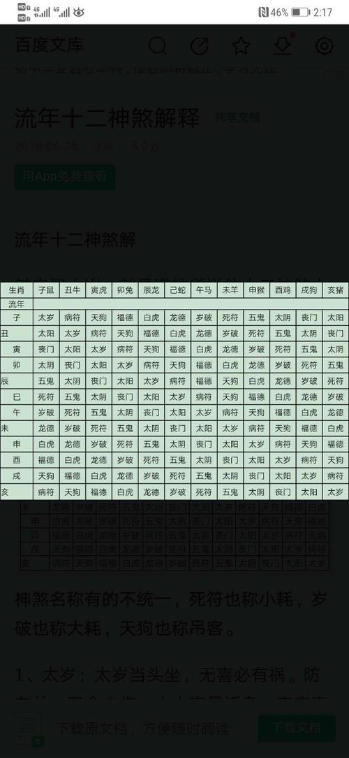 大运流年神煞禄歌诀
