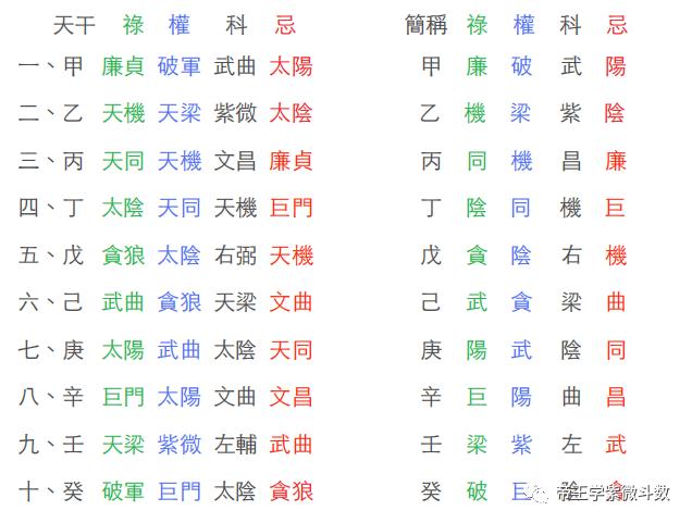 紫微斗数之诸星值限年运气推断:大耗星之年