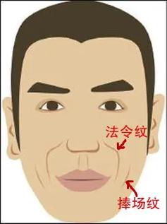 法令纹相学面相特征