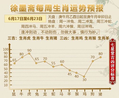 12生肖2012.6.11-6.17的运势