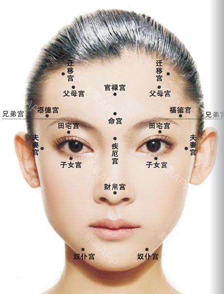 面相学太阳凹陷是什么意思