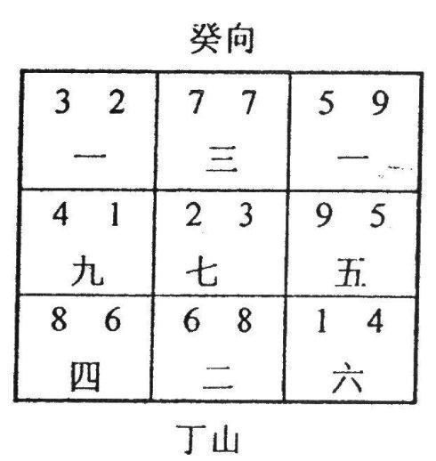 四柱八字批运要害点窍