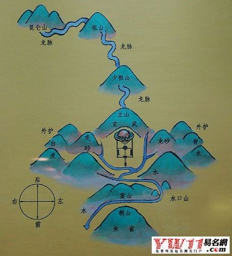 风水学入门 风水学入门知识墓地风水