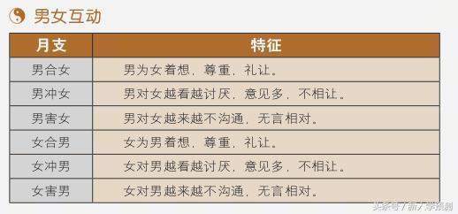 婚后夫妻感情好的八字