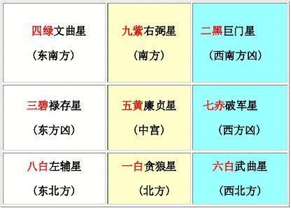 破军在田宅宫是什么意思