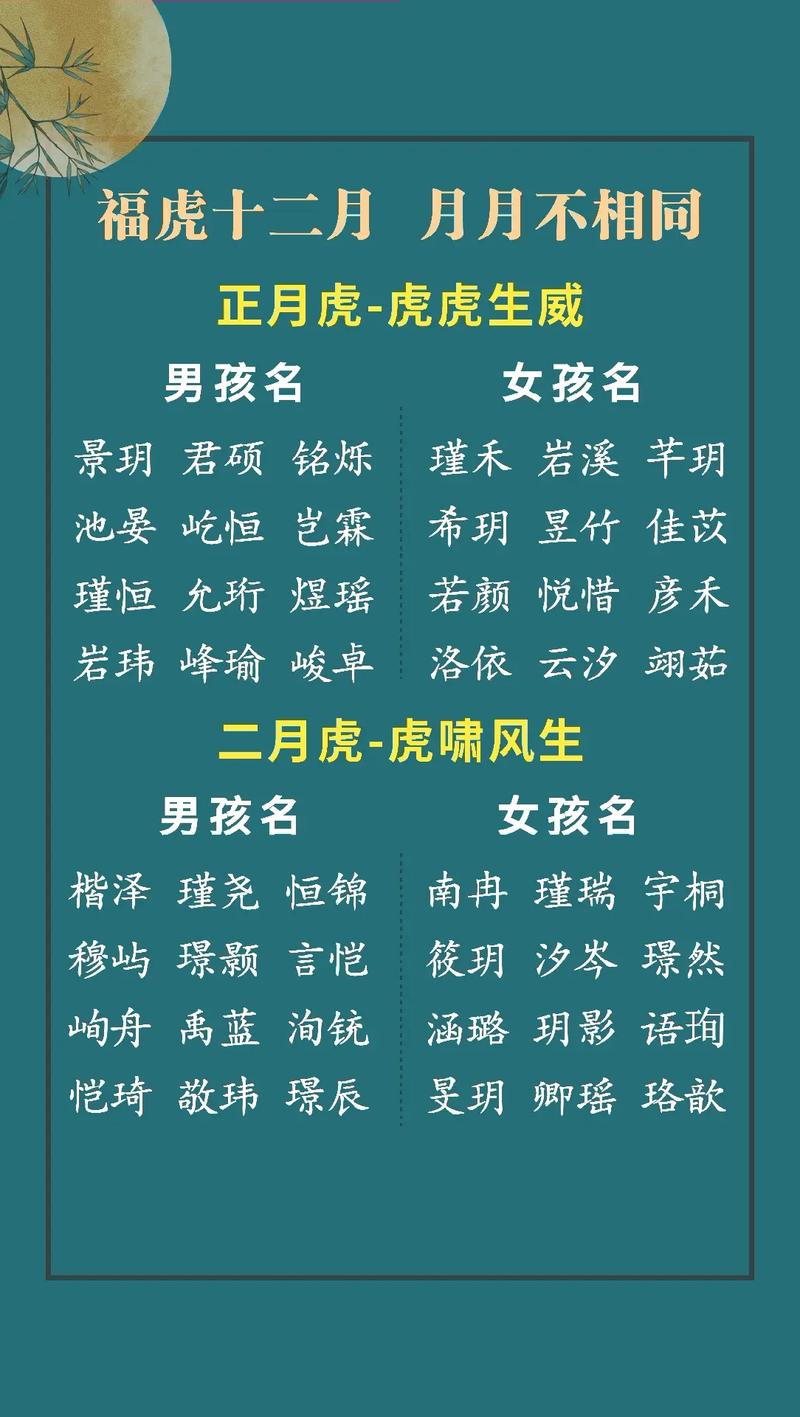 2022年虎宝宝取名忌什么